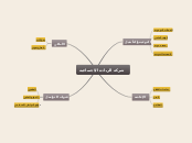 شركة الريادة الإجتماعية