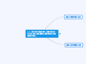 4-1-4對於特殊個案學生,規劃特殊教育方案,提供接納關懷及積極調育的教育資源與環境。 - 思維導圖