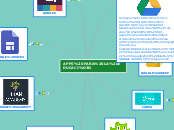APPS PARA LA EDUCACIÓN - Mapa Mental