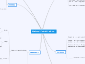 National Cadet Biathlon - Mind Map