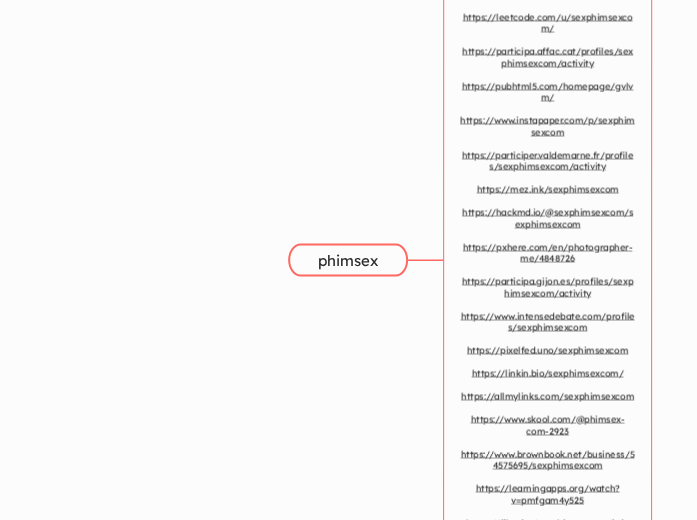 phimsex - Mindmap