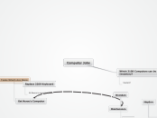 TEJ Computer Tech Computer Jobs - Mind Map
