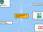 NUEVE PRINCIPIOS DE LA EDUCACIÓN DE ADU...- Mapa Mental