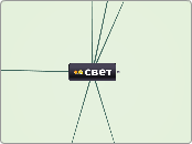 New Map - Мыслительная карта