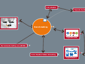 Benchmarking - Mind Map
