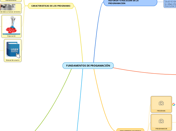 FUNDAMENTOS DE PROGAMACIÓN