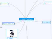 Microscope Lab Report - Mind Map