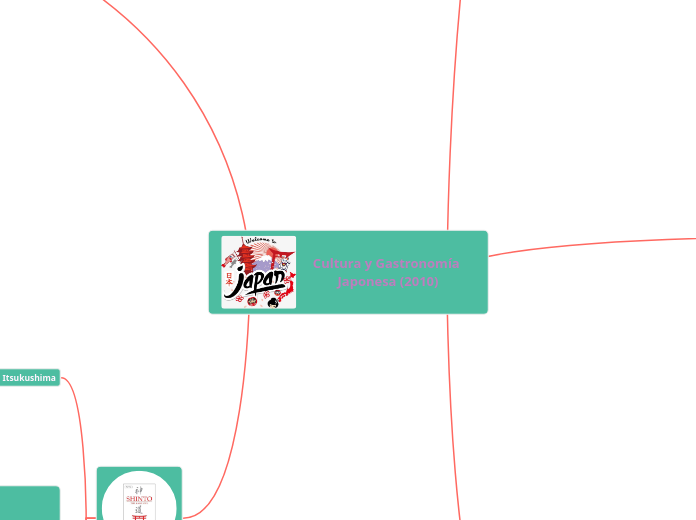 Cultura y Gastronomía Japonesa (2010) - Mapa Mental