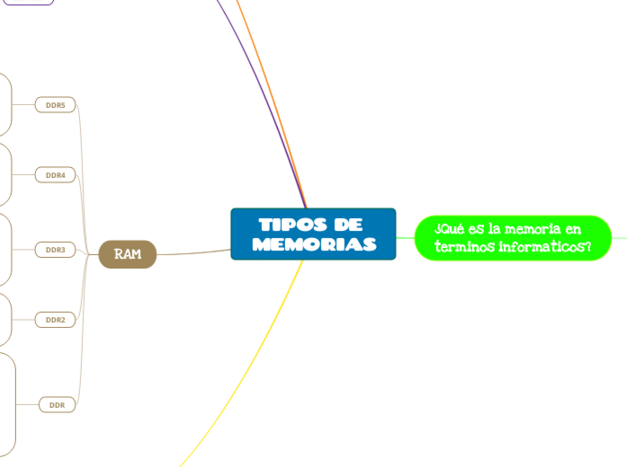 TIPOS DE MEMORIAS