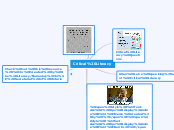 Literacies Defined - Mind Map