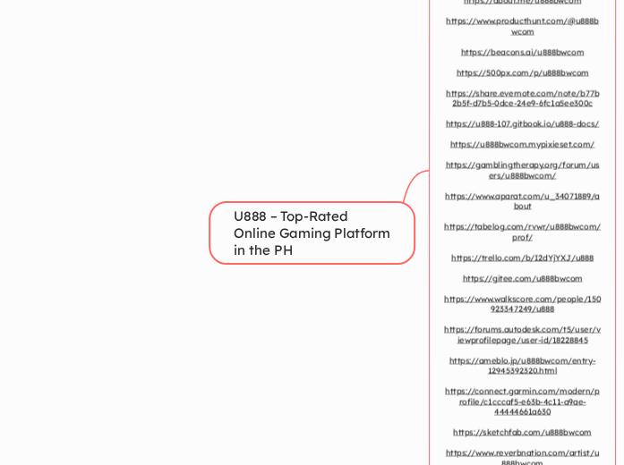 U888 – Top-Rated Online Gaming Platform in...- Mind Map