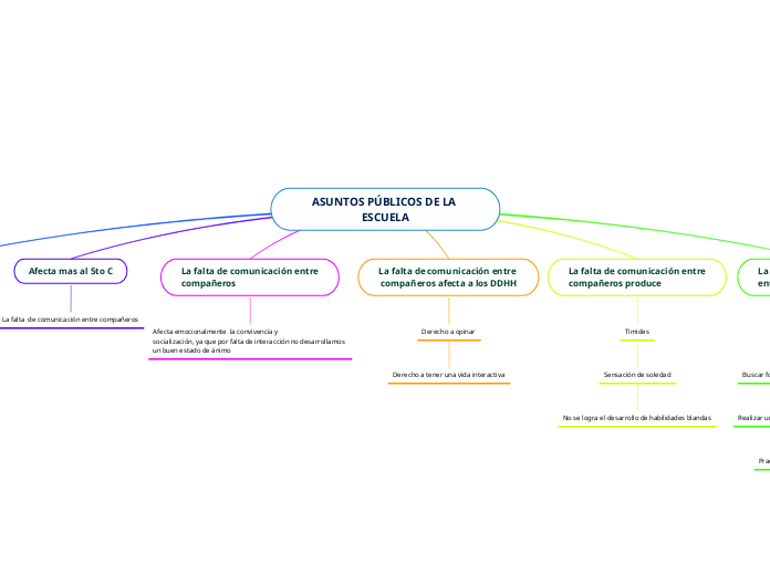 ASUNTOS PÚBLICOS DE LA ESCUELA