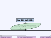 ley 911 del 2004