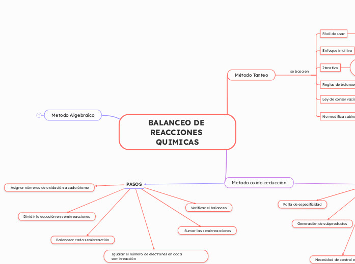BALANCEO DE REACCIONES QUIMICAS