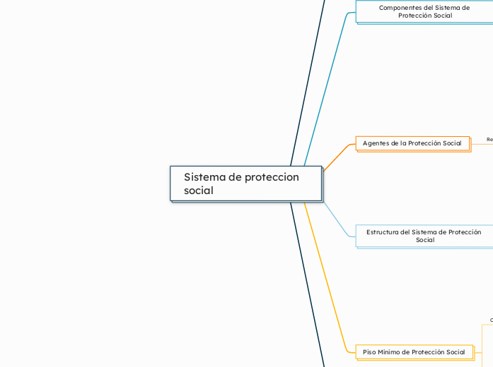 Sistema de proteccion social
