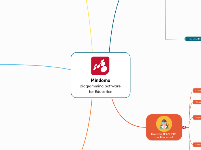 Diagramming Software 
for Education - Mind Map