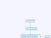revolution social - Mapa Mental