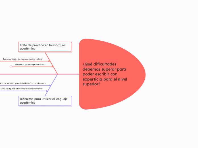 ¿Qué dificultades debemos superar para poder escribir con experticia para el nivel superior?