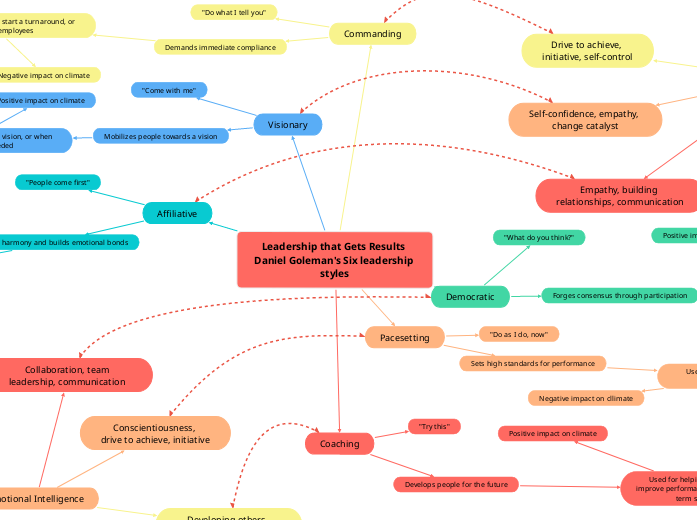 Mind Map Examples Page 1