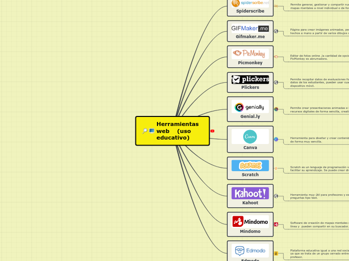 Herramientas web    (uso educativo) - Mapa Mental