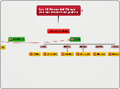 Los 12 Dioses del Olimpo
con sus respec...- Mapa Mental