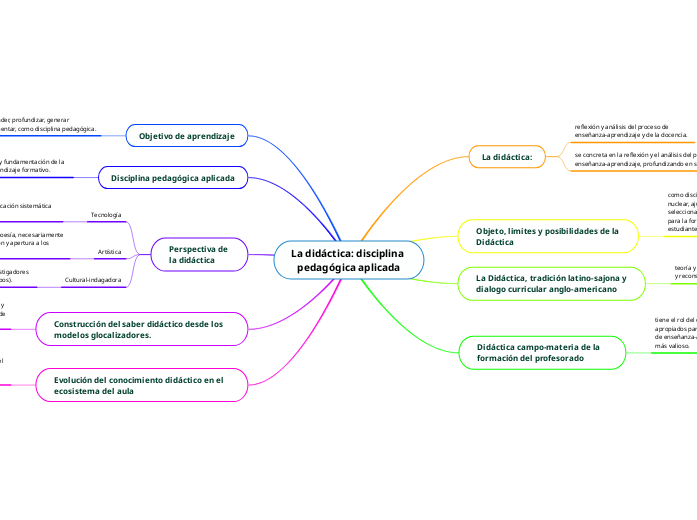 La didáctica: disciplina pedagógica aplicada