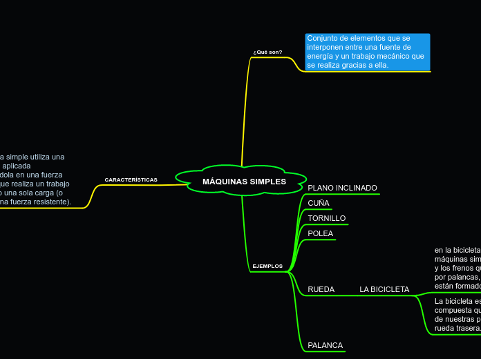 MÁQUINAS SIMPLES - Mapa Mental