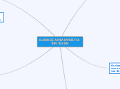 ΒΑΣΙΚΕΣ ΑΝΤΙΛΗΨΕΙΣ ΓΙΑ ΤΗΝ ΤΕΧΝΗ - Mind Map