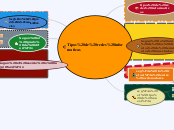 Tipos de redes informaticas - Mapa Mental