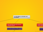 la naturaleza en relacion con el turism...- Mapa Mental