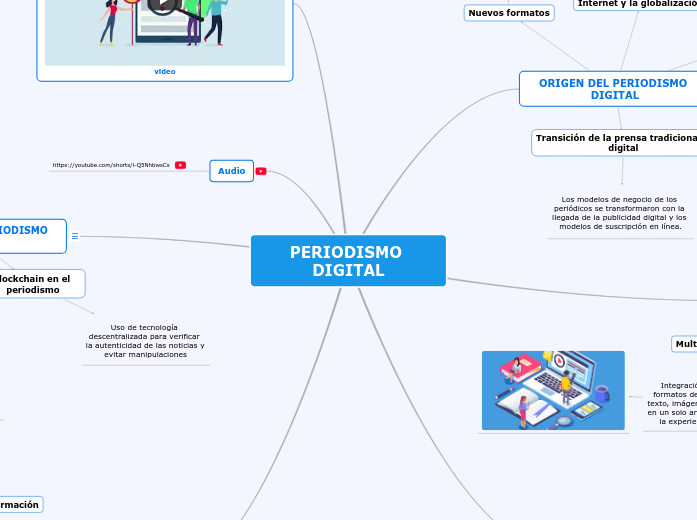 periodismo digital
