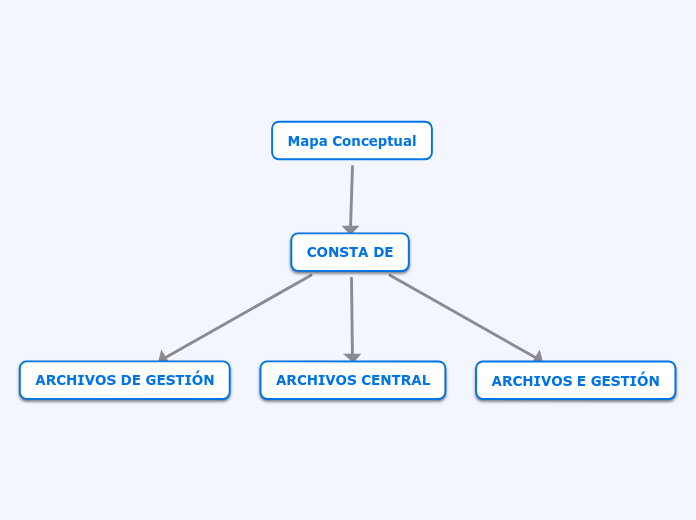 Mapa Conceptual - Mind Map