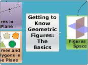 Getting to Know Geometric Figures: The Bas...- Mind Map