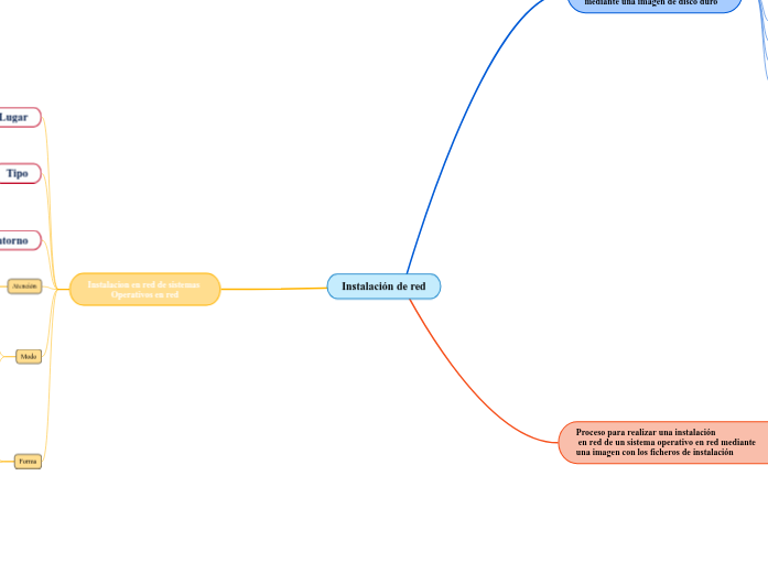 Instalación de red