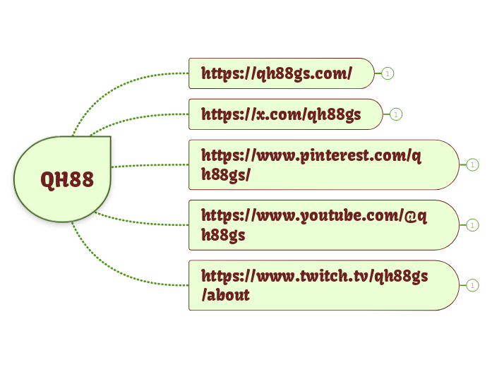 QH88 - Mindmap