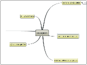דמוקרטיה - Mind Map