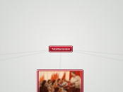 Totalitarianism - Mind Map