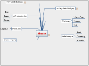 Maurer - Mindmap