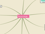 Reportaje. - Mapa Mental