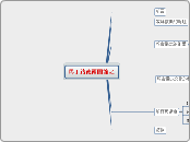 馬丁路德兩國論之 - 思維導圖