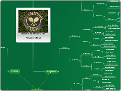Wimbledon Winner 2011

         Novak D...- Mapa Mental
