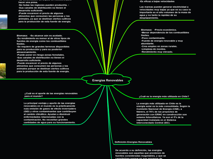 Energías Renovables - Mapa Mental