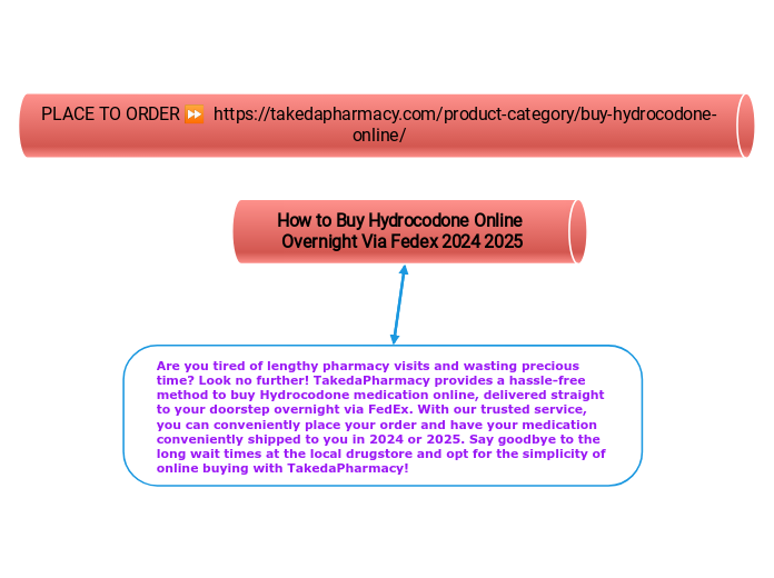 How to Buy Hydrocodone Online Overnight Vi...- Mind Map
