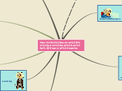How to survive the price war as a financia...- Mind Map