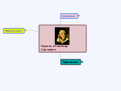 Пушкин А.С. - Мыслительная карта