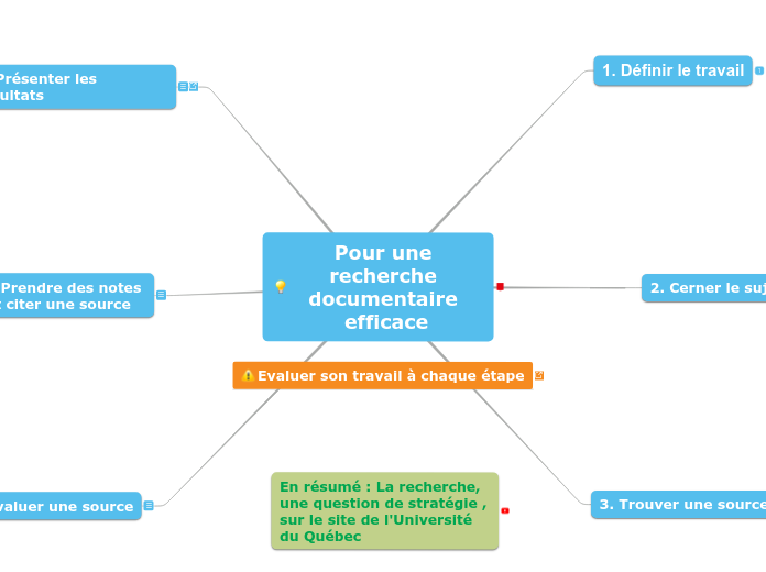 Recherche documentaire efficace_v2-te...- Carte Mentale