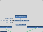 Language Selection - Mind Map