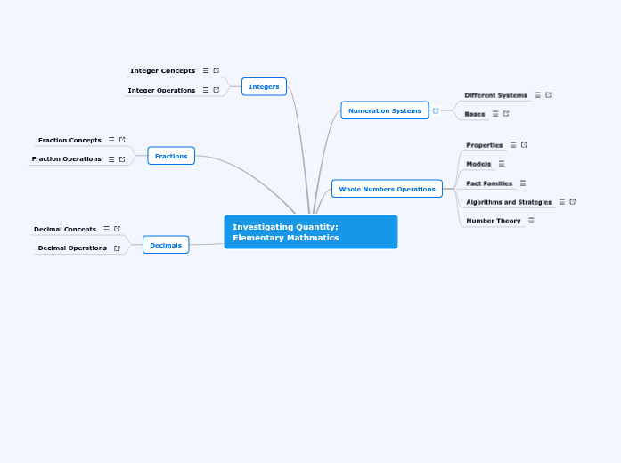 MTE 280 MINDMAP - Mind Map