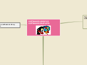 Sample Mind Map - Mapa Mental