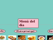 Diagrama de árbol - Mapa Mental